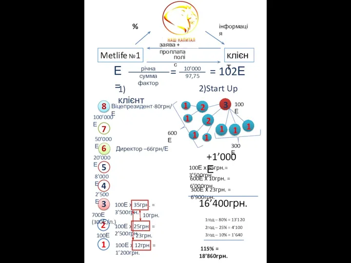 клієнт інформація Metlife №1 поліс % Е = річна сумма фактор 1)