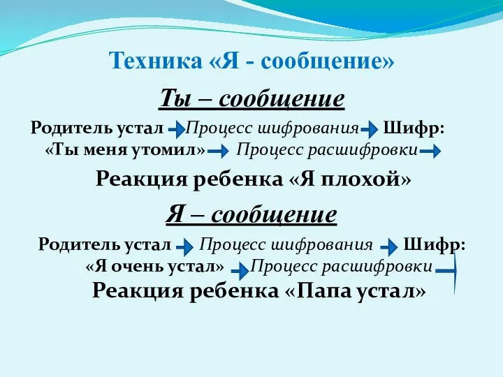 Техника «Я - сообщение» Ты – сообщение Родитель устал Процесс шифрования Шифр: