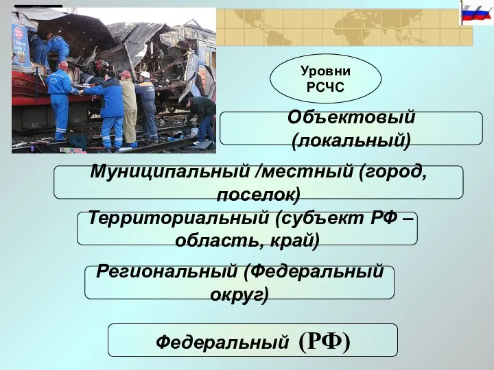 Уровни РСЧС Федеральный (РФ) Территориальный (субъект РФ – область, край) Региональный (Федеральный