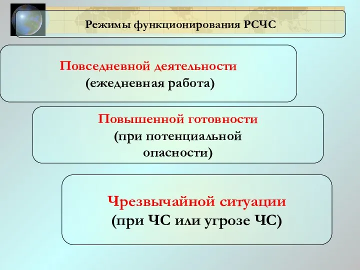 Режимы функционирования РСЧС Повседневной деятельности (ежедневная работа) Повышенной готовности (при потенциальной опасности)