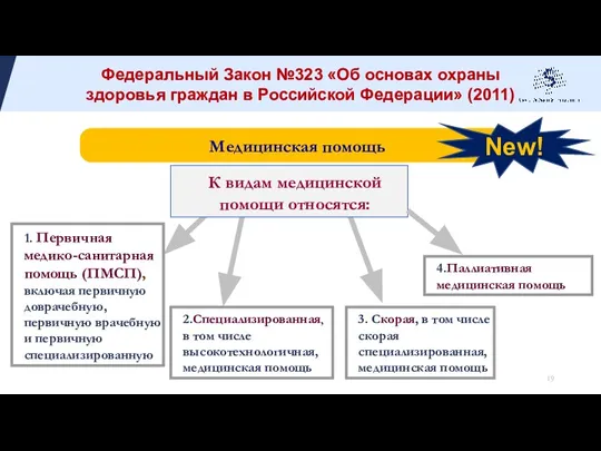 К видам медицинской помощи относятся: 1. Первичная медико-санитарная помощь (ПМСП), включая первичную