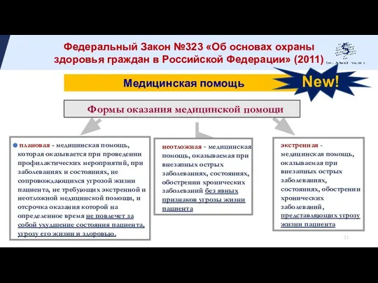 Формы оказания медицинской помощи плановая - медицинская помощь, которая оказывается при проведении