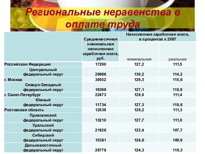 Региональные неравенства в оплате труда