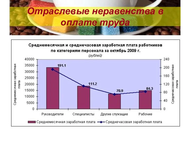 Отраслевые неравенства в оплате труда