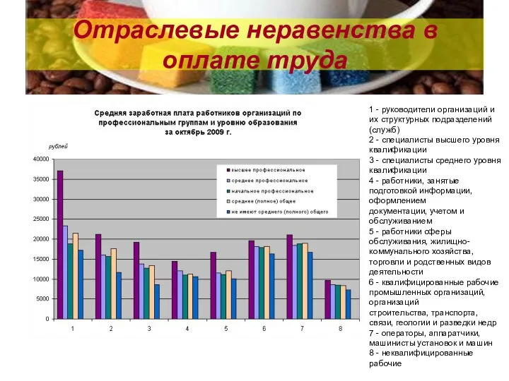 Отраслевые неравенства в оплате труда 1 - руководители организаций и их структурных