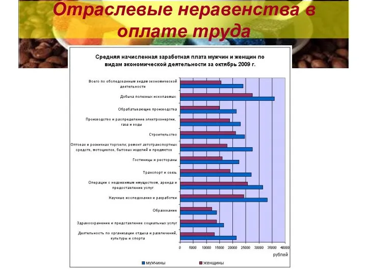 Отраслевые неравенства в оплате труда