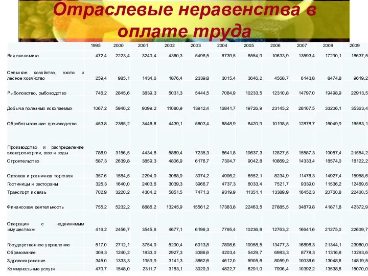 Отраслевые неравенства в оплате труда