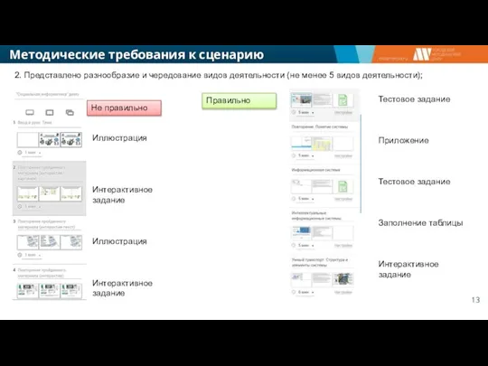 Методические требования к сценарию урока 2. Представлено разнообразие и чередование видов деятельности