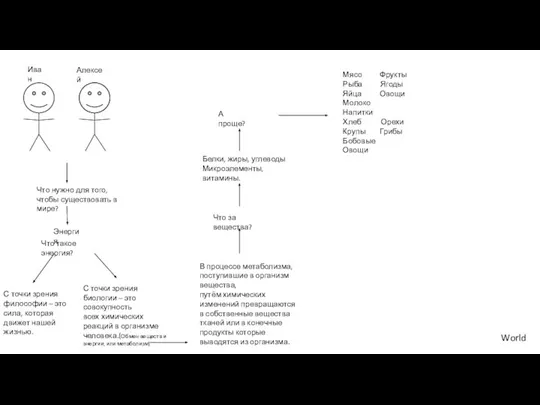 Иван Алексей World Что нужно для того, чтобы существовать в мире? Энергия