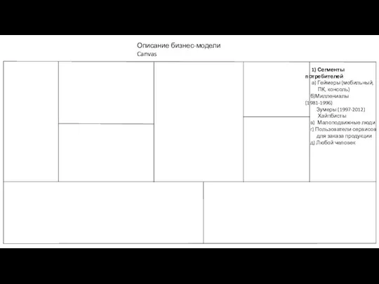 Описание бизнес-модели Canvas 1) Сегменты потребителей а) Геймеры (мобильный, ПК, консоль) б)Миллениалы