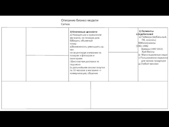 Описание бизнес-модели Canvas 1) Сегменты потребителей а) Геймеры (мобильный, ПК, консоль) б)Миллениалы