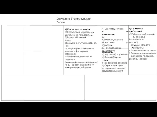 Описание бизнес-модели Canvas 1) Сегменты потребителей а) Геймеры (мобильный, ПК, консоль) б)Миллениалы
