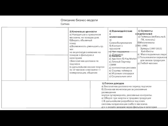Описание бизнес-модели Canvas 1) Сегменты потребителей а) Геймеры (мобильный, ПК, консоль) б)Миллениалы