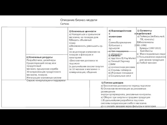 Описание бизнес-модели Canvas 1) Сегменты потребителей а) Геймеры (мобильный, ПК, консоль) б)Миллениалы