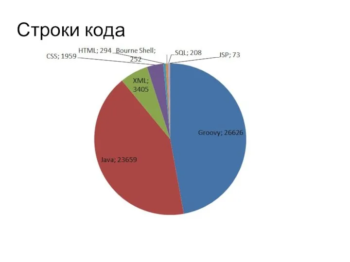 Строки кода