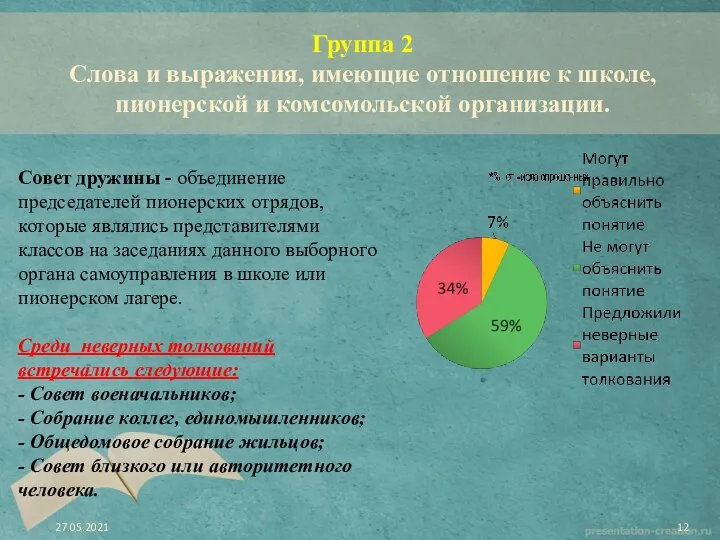 Группа 2 Слова и выражения, имеющие отношение к школе, пионерской и комсомольской