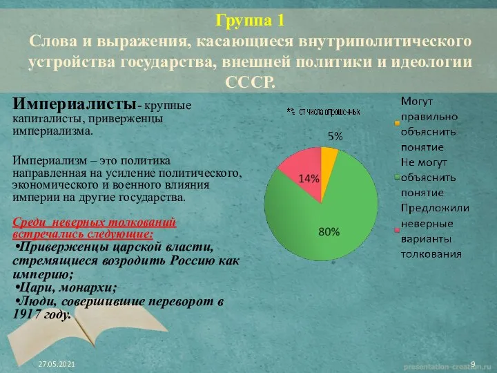 Группа 1 Слова и выражения, касающиеся внутриполитического устройства государства, внешней политики и