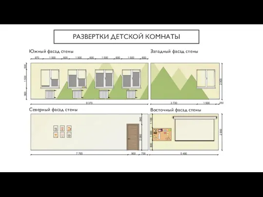 РАЗВЕРТКИ ДЕТСКОЙ КОМНАТЫ Восточный фасад стены Западный фасад стены Северный фасад стены Южный фасад стены