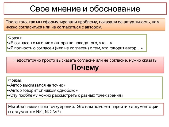 Свое мнение и обоснование После того, как мы сформулировали проблему, показали ее