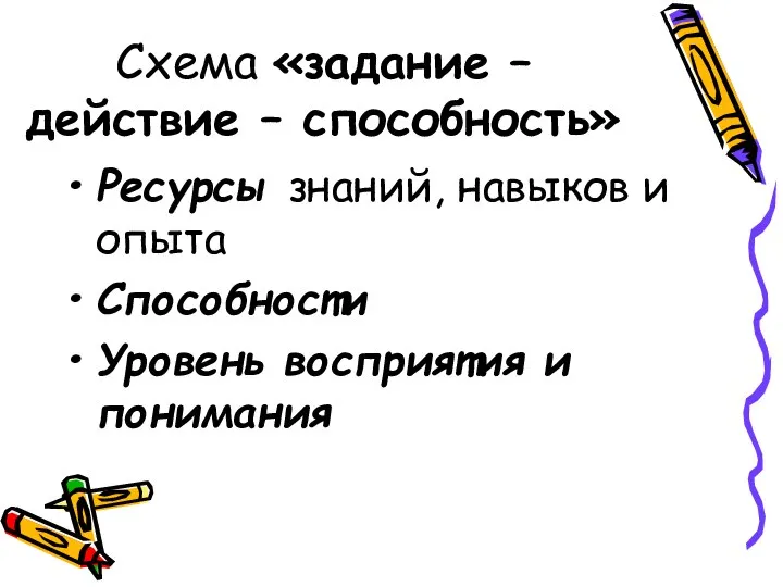 Схема «задание – действие – способность» Ресурсы знаний, навыков и опыта Способности Уровень восприятия и понимания