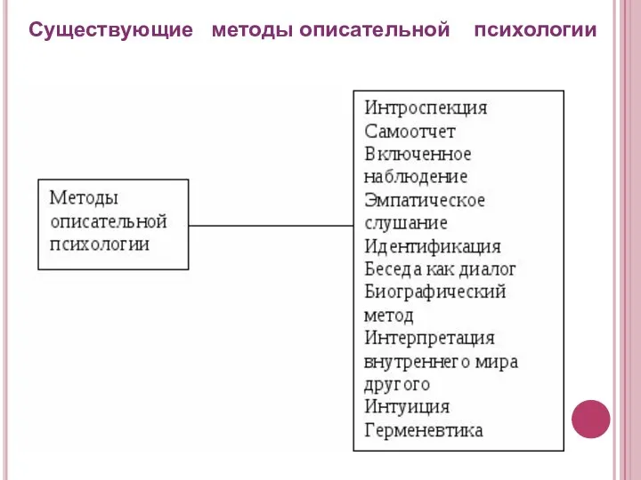 Существующие методы описательной психологии