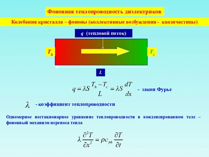 Колебания кристалла – фононы (коллективные возбуждения - квазичастицы) q (тепловой поток) Th