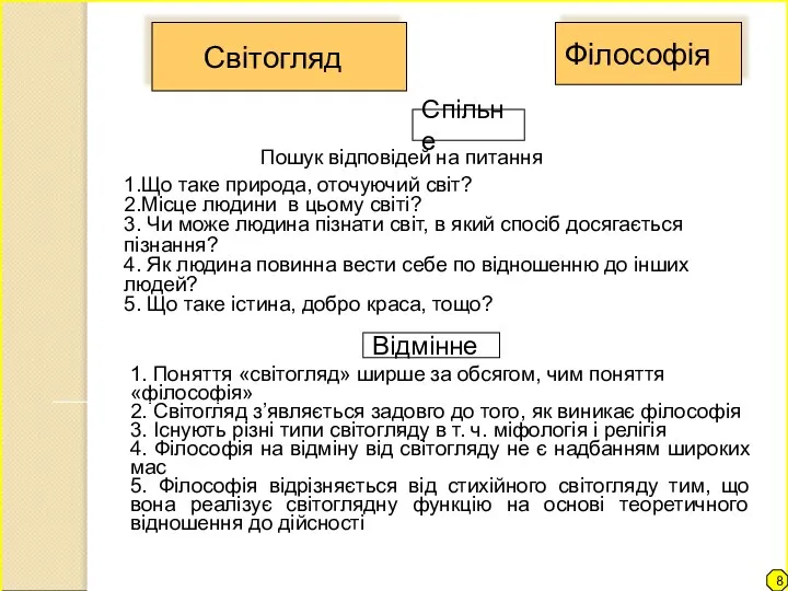 Связь философии и мировоззрения Світогляд Філософія Спільне Відмінне Пошук відповідей на питання