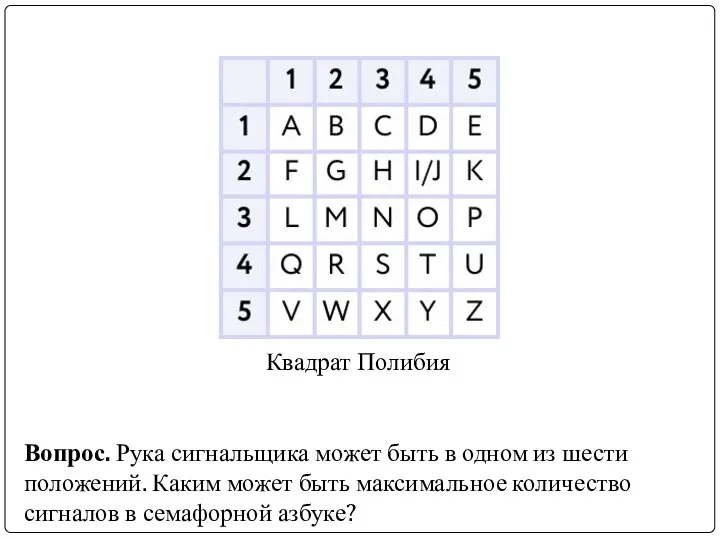 Квадрат Полибия Вопрос. Рука сигнальщика может быть в одном из шести положений.