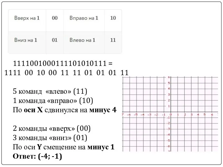 1111001000111101010111 = 11 00 10 00 11 11 01 01 01 11