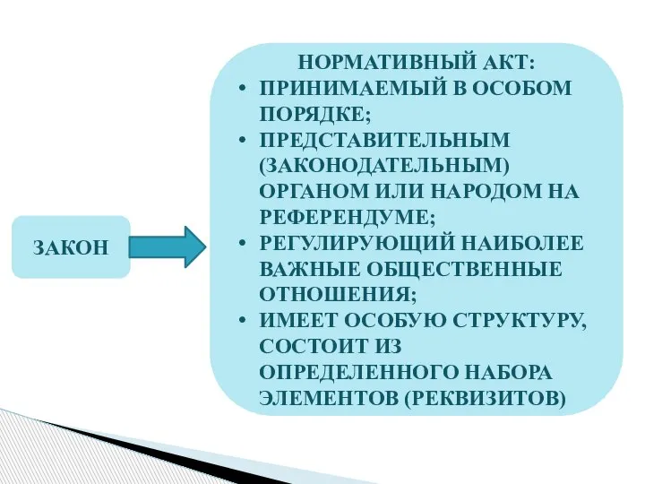 ЗАКОН НОРМАТИВНЫЙ АКТ: ПРИНИМАЕМЫЙ В ОСОБОМ ПОРЯДКЕ; ПРЕДСТАВИТЕЛЬНЫМ (ЗАКОНОДАТЕЛЬНЫМ) ОРГАНОМ ИЛИ НАРОДОМ