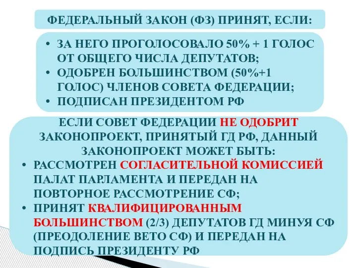 ФЕДЕРАЛЬНЫЙ ЗАКОН (ФЗ) ПРИНЯТ, ЕСЛИ: ЗА НЕГО ПРОГОЛОСОВАЛО 50% + 1 ГОЛОС