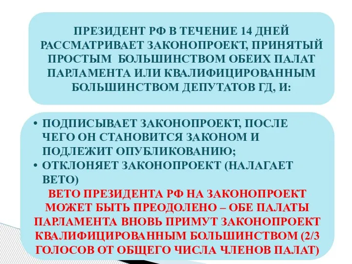 ПРЕЗИДЕНТ РФ В ТЕЧЕНИЕ 14 ДНЕЙ РАССМАТРИВАЕТ ЗАКОНОПРОЕКТ, ПРИНЯТЫЙ ПРОСТЫМ БОЛЬШИНСТВОМ ОБЕИХ