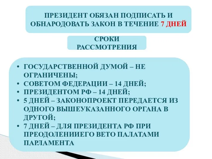 ПРЕЗИДЕНТ ОБЯЗАН ПОДПИСАТЬ И ОБНАРОДОВАТЬ ЗАКОН В ТЕЧЕНИЕ 7 ДНЕЙ СРОКИ РАССМОТРЕНИЯ