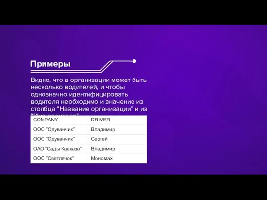 Видно, что в организации может быть несколько водителей, и чтобы однозначно идентифицировать