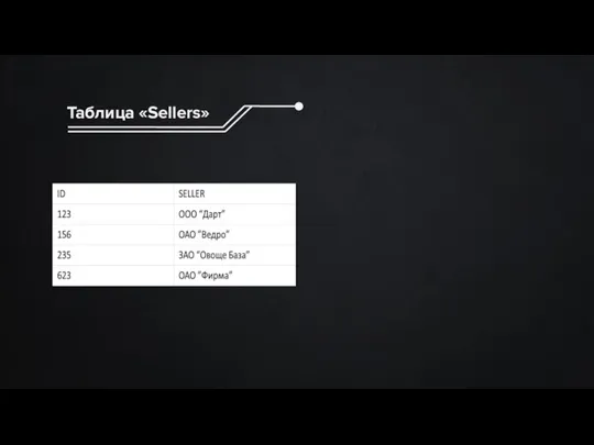 Таблица «Sellers»