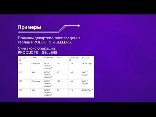 Получим декартово произведения таблиц PRODUCTS и SELLERS. Синтаксис операции: PRODUCTS × SELLERS Примеры