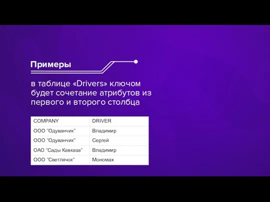 в таблице «Drivers» ключом будет сочетание атрибутов из первого и второго столбца Примеры