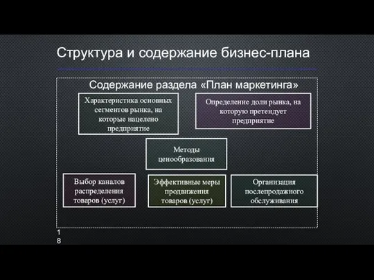 Структура и содержание бизнес-плана Содержание раздела «План маркетинга» Характеристика основных сегментов рынка,