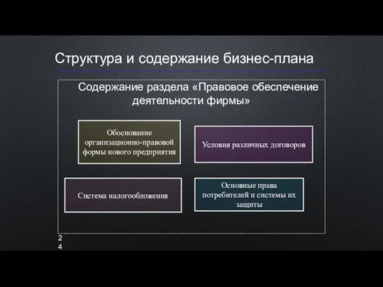 Структура и содержание бизнес-плана Содержание раздела «Правовое обеспечение деятельности фирмы» Обоснование организационно-правовой