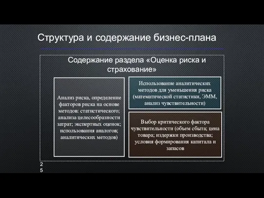 Структура и содержание бизнес-плана Содержание раздела «Оценка риска и страхование» Анализ риска,