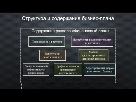 Структура и содержание бизнес-плана Содержание раздела «Финансовый план» План доходов и расходов