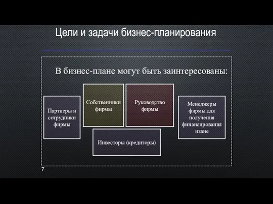 Цели и задачи бизнес-планирования В бизнес-плане могут быть заинтересованы: Партнеры и сотрудники