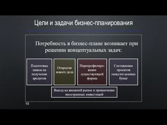 Цели и задачи бизнес-планирования Потребность в бизнес-плане возникает при решении концептуальных задач: