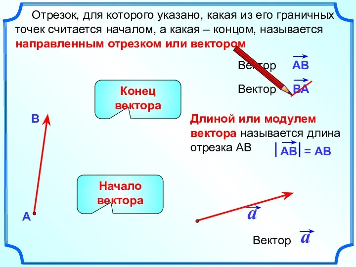 Длиной или модулем вектора называется длина отрезка АВ Отрезок, для которого указано,