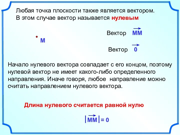 Любая точка плоскости также является вектором. В этом случае вектор называется нулевым