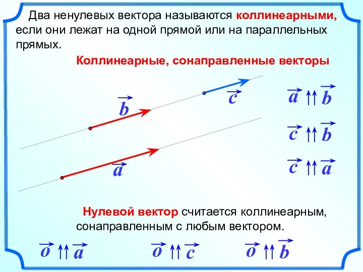 Два ненулевых вектора называются коллинеарными, если они лежат на одной прямой или