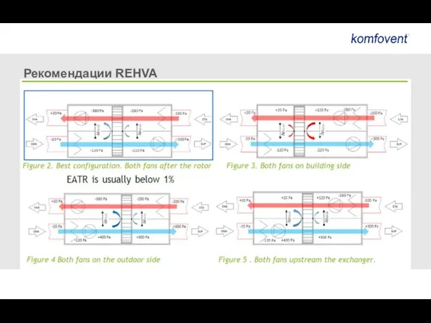 Рекомендации REHVA