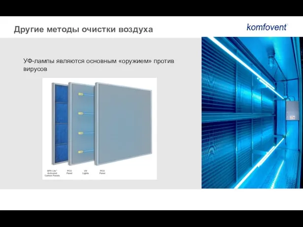 УФ-лампы являются основным «оружием» против вирусов Другие методы очистки воздуха