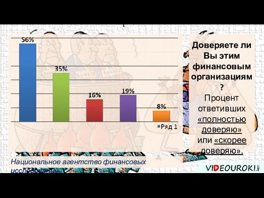 Национальное агентство финансовых исследований Доверяете ли Вы этим финансовым организациям? Процент ответивших