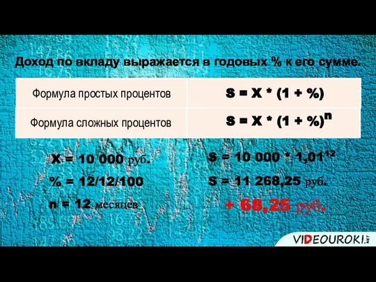 Доход по вкладу выражается в годовых % к его сумме. Формула простых